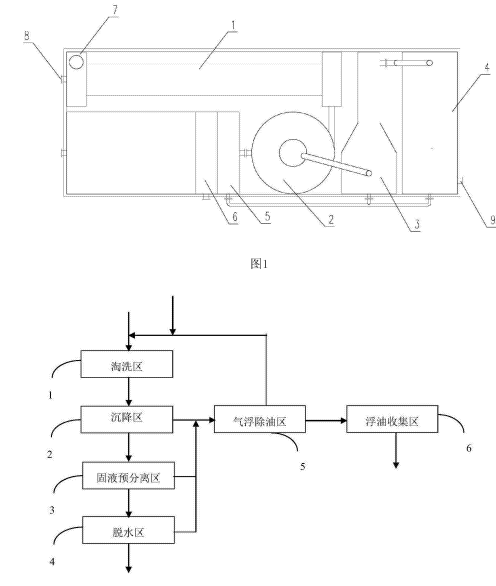含油土壤修复设备